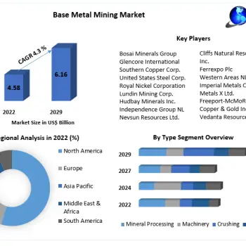 Base-Metal-Mining-Market-3