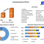 Coating-Equipment-Market