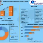 Concentrated-Solar-Power-Market