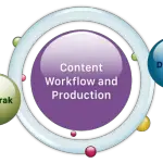 Content-Workflow-and-Production-