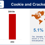 Cookie and Cracker Market