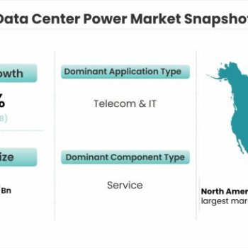 Data Center Power Market Snapshot