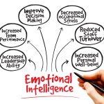 Do_you_have_the_Emotional_Intelligence_blog
