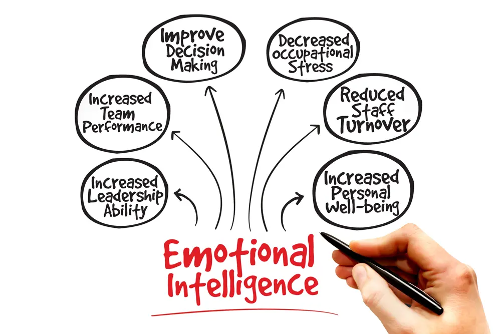 Do_you_have_the_Emotional_Intelligence_blog
