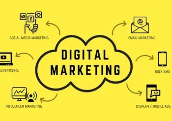 Dubai digital marketing
