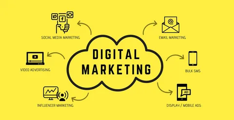 Dubai digital marketing