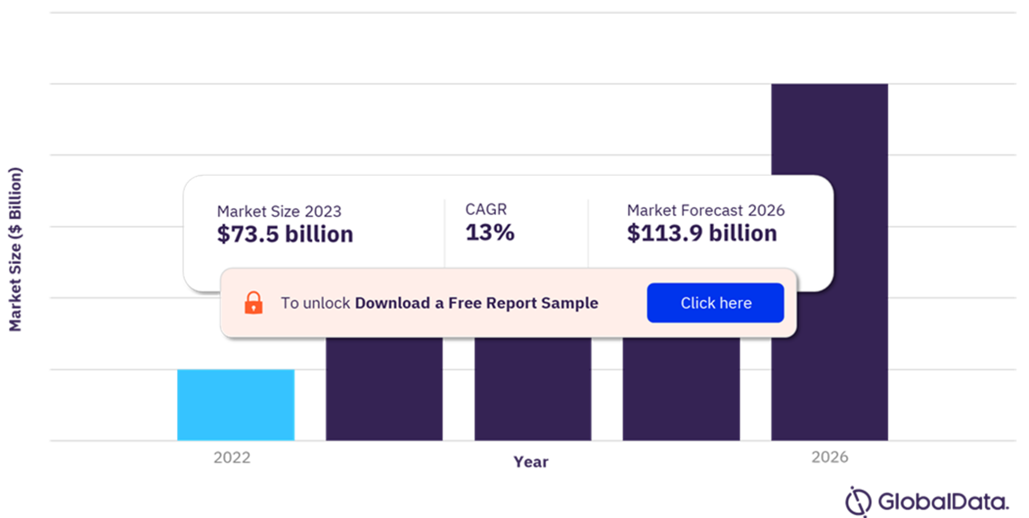 Energy-Storage-System-Market-Outlook-2022-2026-billion-1-2048x1031