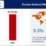 Europe Seafood Market Share