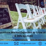 Folding Furniture Market Expected