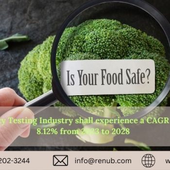 Food Safety Testing Industry