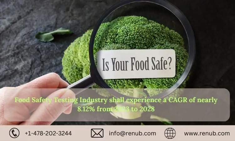 Food Safety Testing Industry