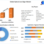 Global-Optical-Lens-Edger-Market-1