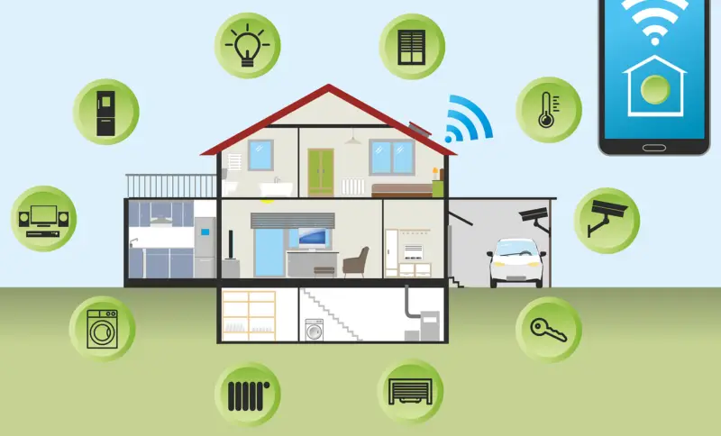 HVAC Air Quality Monitoring