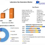 Laboratory-Gas-Generators-Market