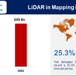 LiDAR in Mapping Market