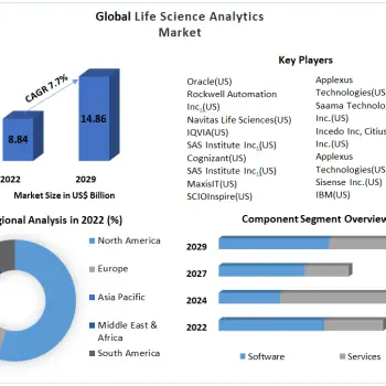 Life-Science-Analytics-Market-3