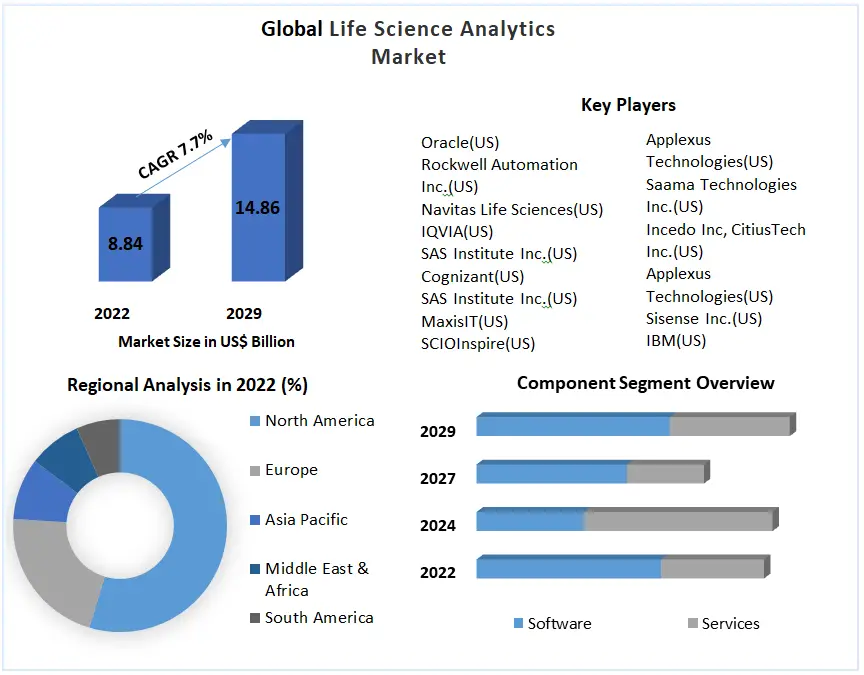 Life-Science-Analytics-Market-3