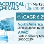 Pharmaceutical-Fine-Chemicals-Market_21Jan22
