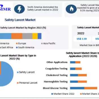 Safety Lancet Market