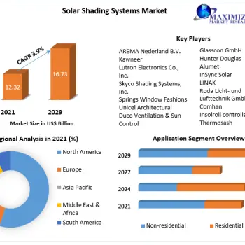 Solar-Shading-Systems-Market