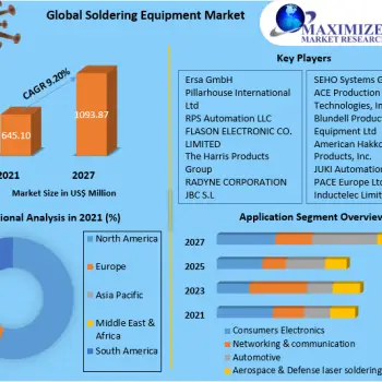 Soldering-Equipment-Market