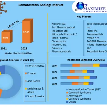 Somatostatin-Analogs-Market