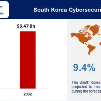 South Korea Cybersecurity Market Share