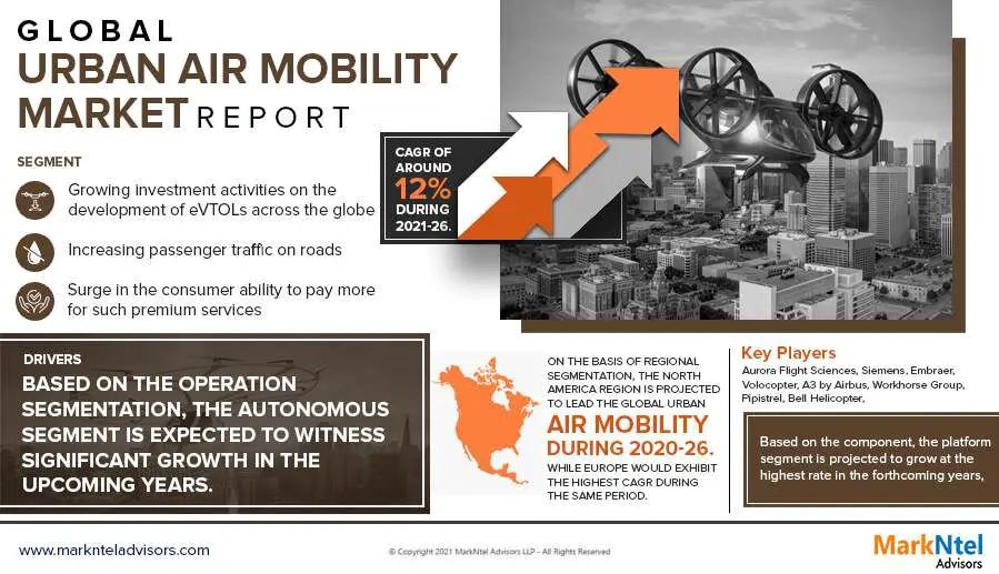 Urban Air Mobility Market-compressed