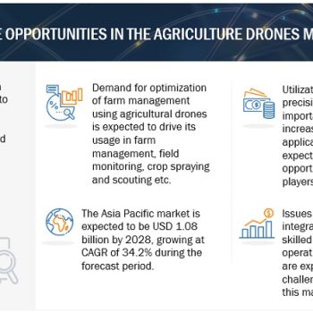 agriculture-drones-market1