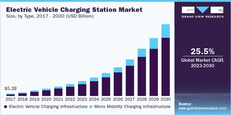 electric-vehicle-charging-station-market