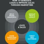generate leads sales.jpg