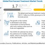 post-harvest-treatment-market