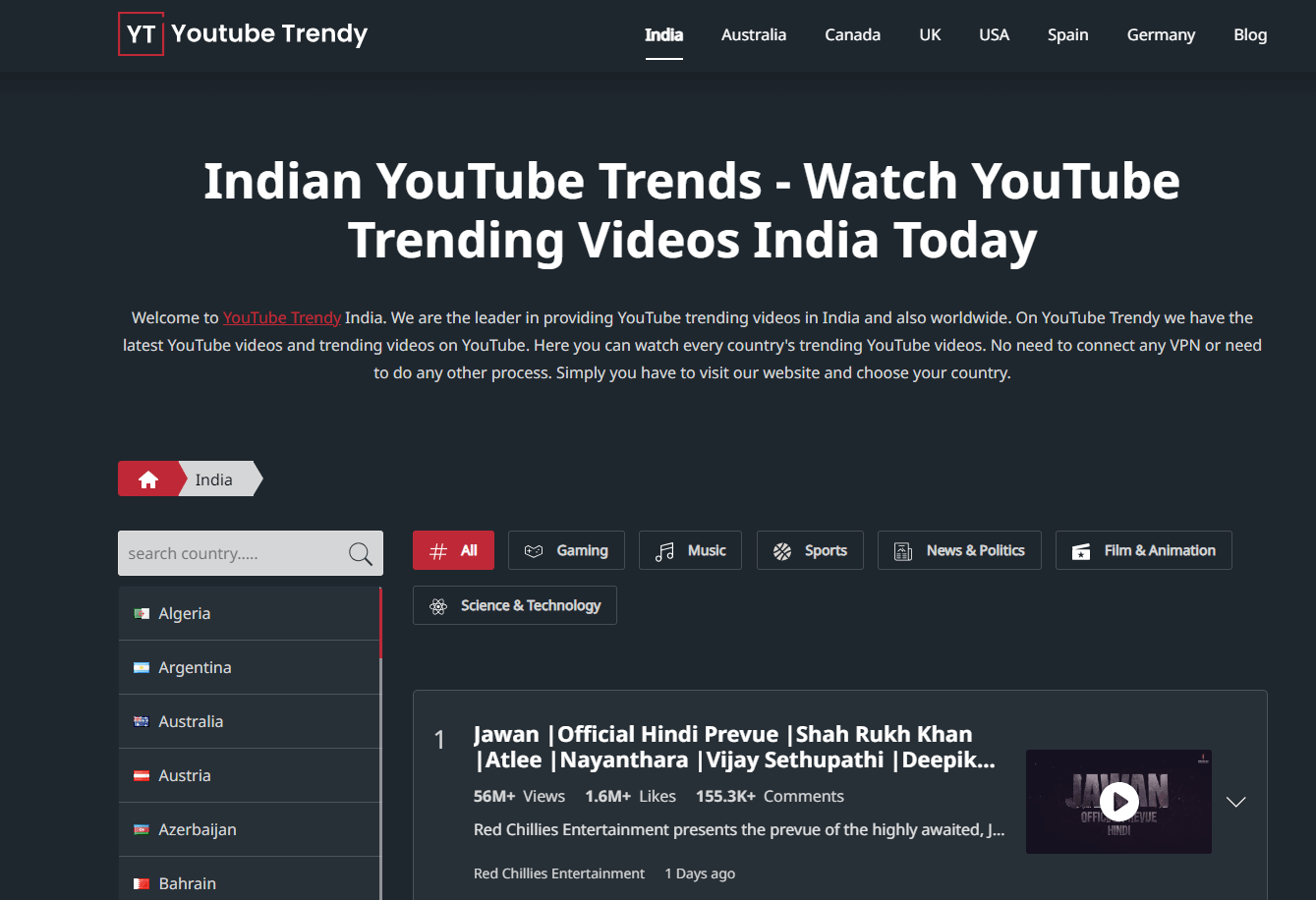 youtube trendy