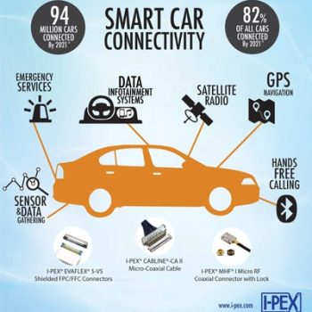 17-IPEX-031-TWN Smart Car Info Graphic resized 400x444-min