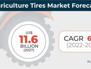 Agriculture Tires Market Forecast_40358