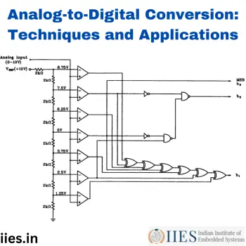 Analog-to-Digital Conversion Techniques and Applications