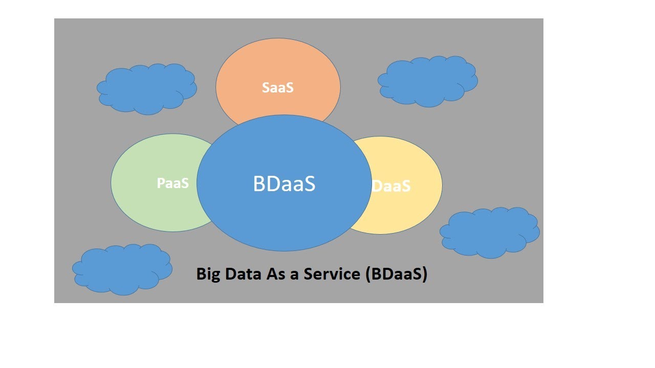 Big Data as a Service Market