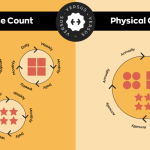 Cycle-Count-1-1-1024x576