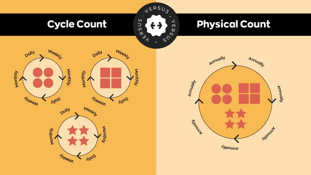 Cycle-Count-1-1-1024x576