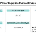 DC-Power-Supplies-Market-Snapshot