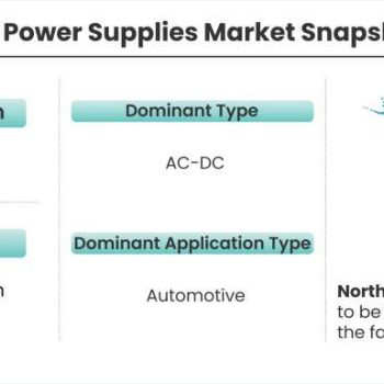DC-Power-Supplies-Market-Snapshot