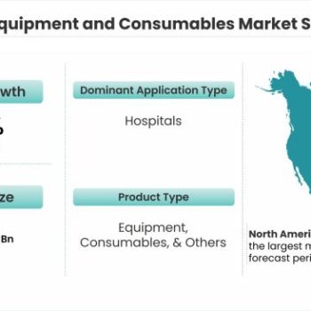 Dental Equipment and Consumables Market Snapshot_94930