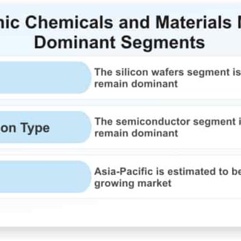 Electronic_Chemicals-and-Materials-Market-Dominant-Segments_36093