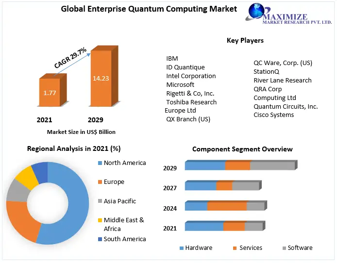 Enterprise-Quantum-Computing-Market
