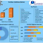 Fertilizer-Additives-Market-2