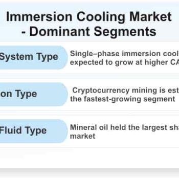Immersion-Cooling-Market-Dominant-Segments_13136