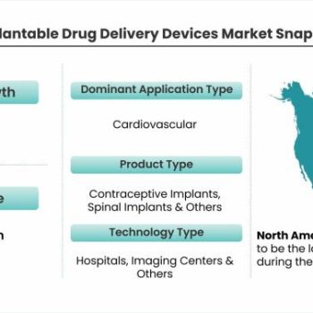 Implantable Drug Delivery Devices Market Snapshot_43151