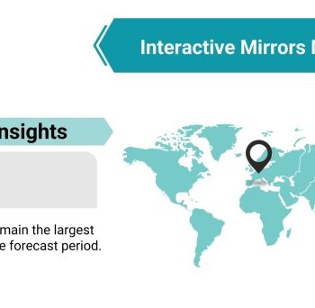 Interactive Mirrors Market by Region_63746