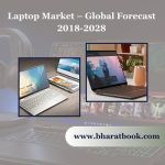 Laptop Market 350