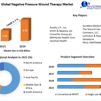 Negative-Pressure-Wound-Therapy-Market